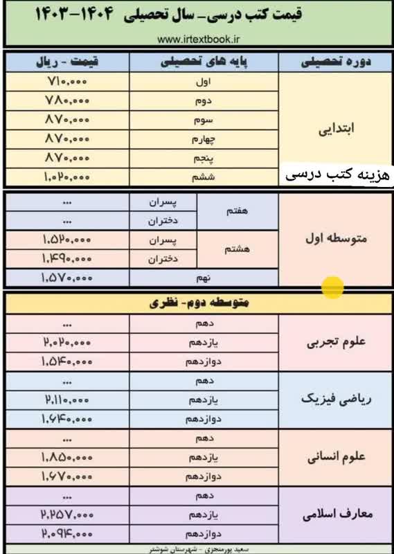 هزینه خرید کتب درسی در سال ۱۴۰۳-۱۴۰۴ 2 هزینه خرید کتب درسی سال ۱۴۰۳-۱۴۰۴