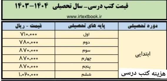 قیمت کتاب درسی ابتدایی ۱۴۰۳-۱۴۰۴ 2 قیمت کتاب درسی ابتدایی 1403-1404