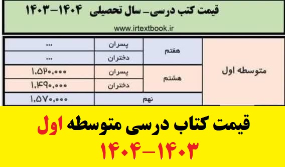 قیمت کتب درسی متوسطه اول ۱۴۰۳-۱۴۰۴ 3 قیمت کتب درسی متوسطه اول ۱۴۰۳-۱۴۰۴ 2