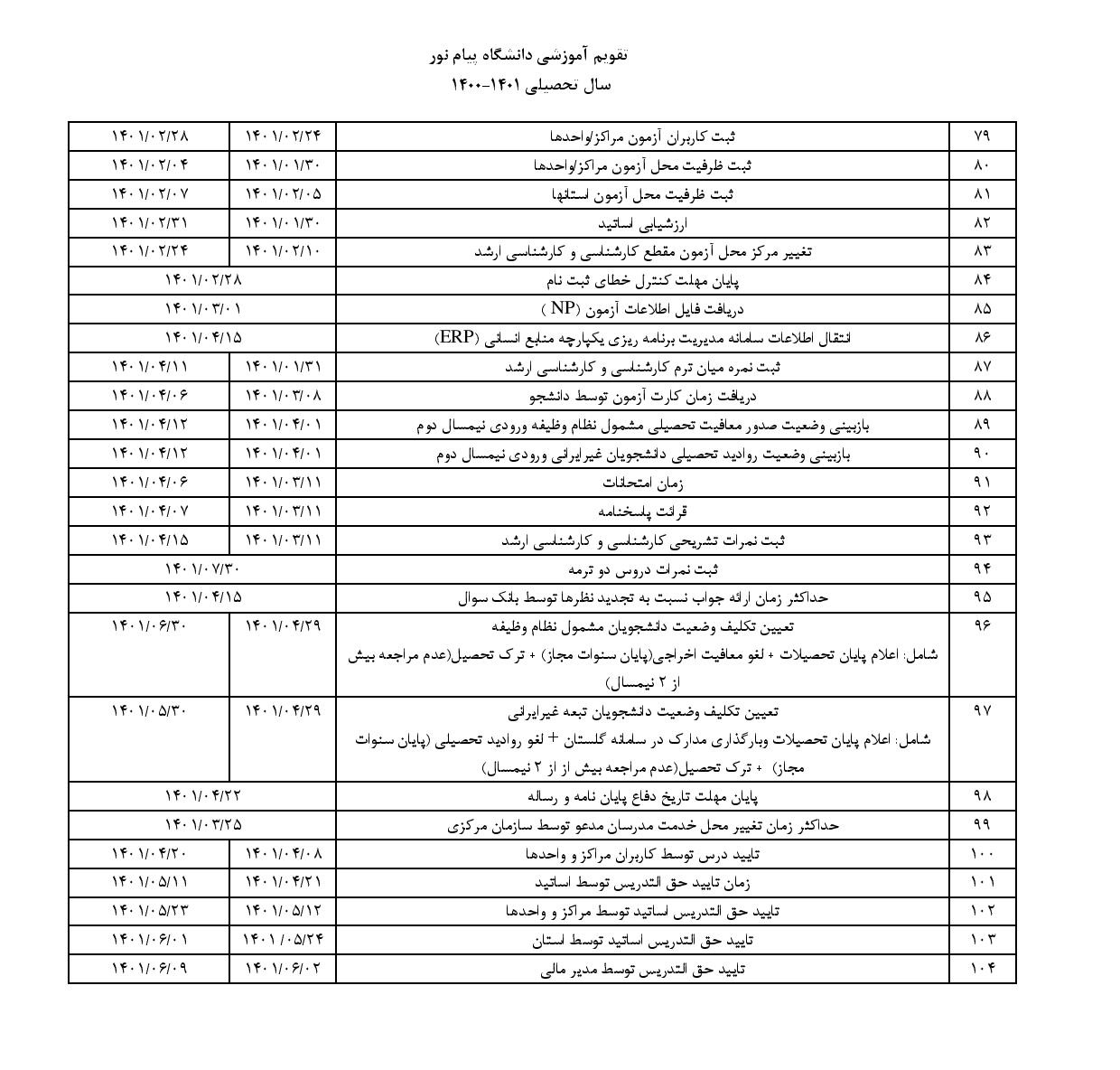 تقویم آموزشی دانشگاه پیام نور 1400-1401 6 تقویم آموزشی دانشگاه پیام نور 1400-1401 5
