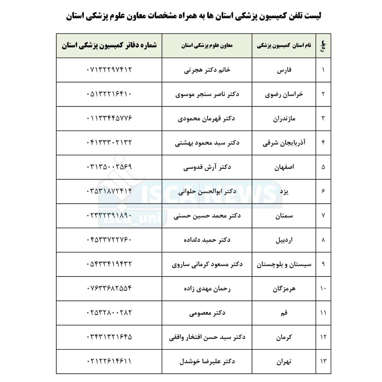شماره تلفن کمیسیون پزشکی استان‌ها