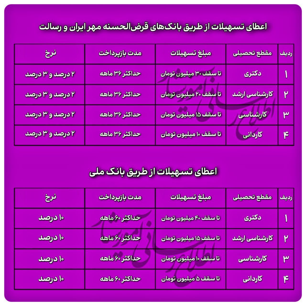 ورود به سامانه ساجد وام دانشجویی - ساجد|ورود