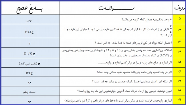 سوالات ضمن خدمت چهارم ابتدایی