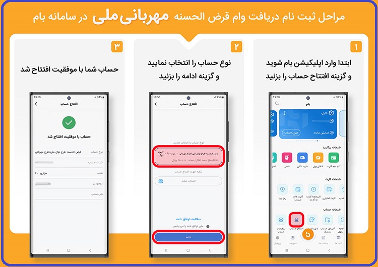 طرح وام جدید بانک ملی بدون ضامن ۱۴۰۲ 3 افتتاح حساب دریافت وام طرح مهربانی بانک ملی