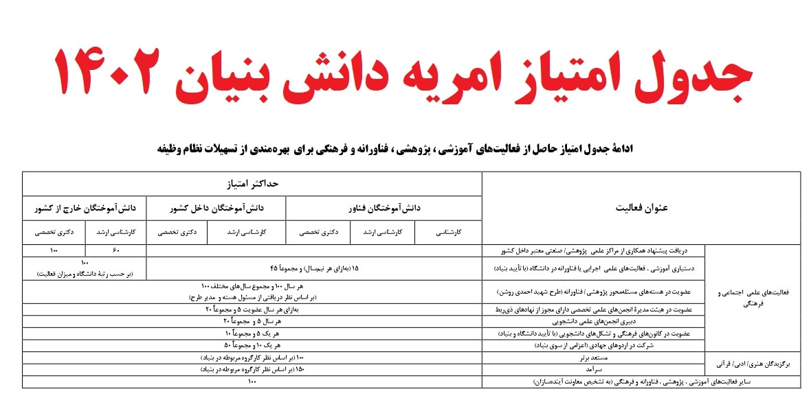 جدول امتیاز امریه دانش بنیان ۱۴۰۲-۱۴۰۳ 3 جدول امتیاز امریه دانش بنیان 1402