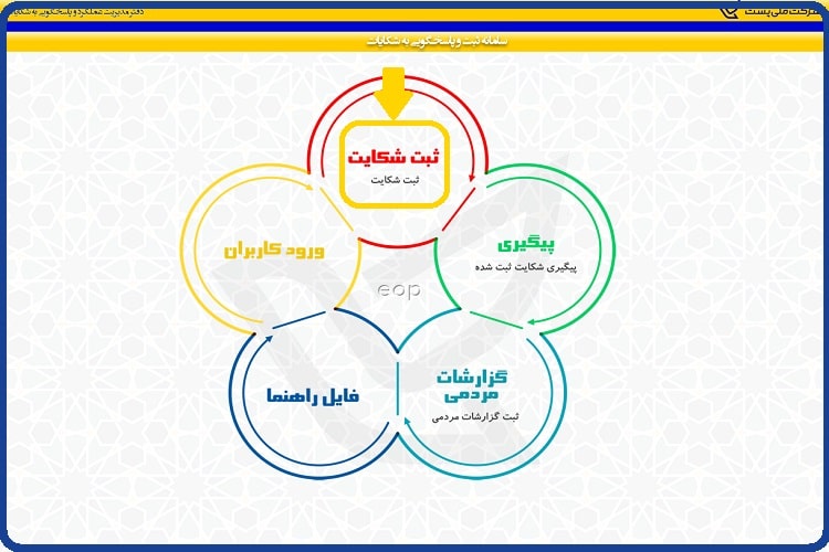 ورود به سایت اداره پست - پاسخگویی آنلاین Post.ir 51 ثبت شکایت در سایت اداره پست