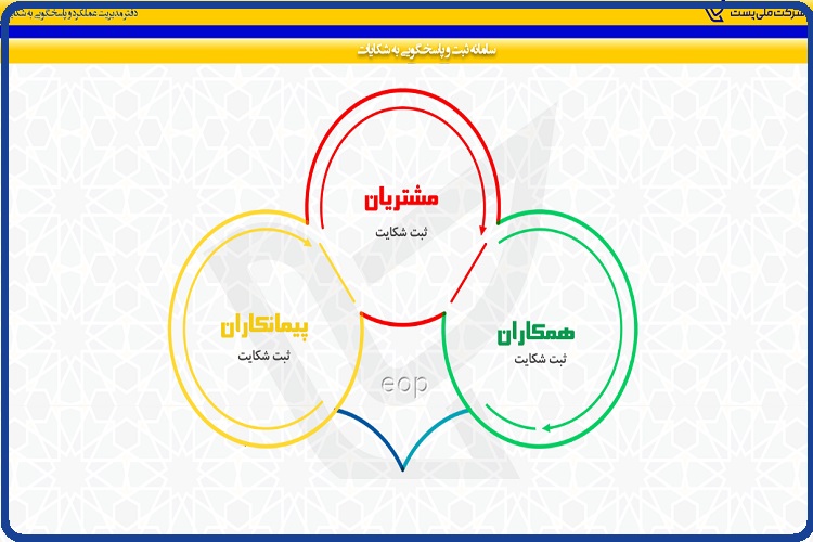 ورود به سایت اداره پست - پاسخگویی آنلاین Post.ir 53 ثبت شکایت در سایت اداره پست