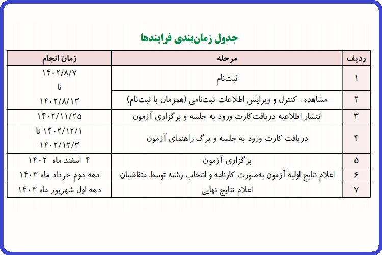 زمان اعلام نتایج کنکور ارشد 2 اعلام نتایج کنکور ارشد