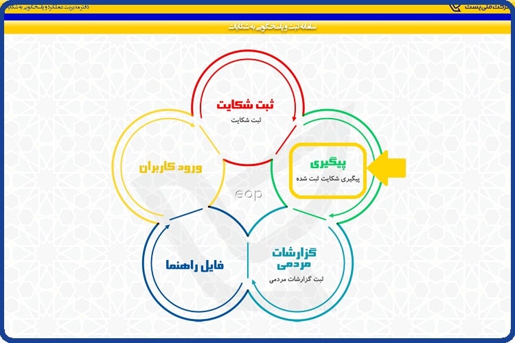 ورود به سایت اداره پست - پاسخگویی آنلاین Post.ir 63 پیگیری شکایت در سایت اداره پست