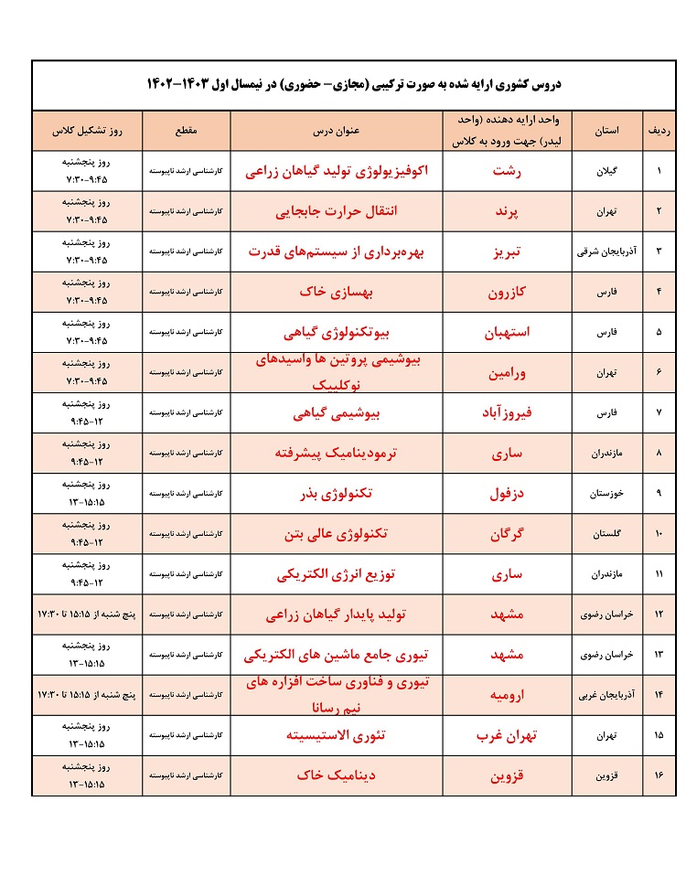 ورود به سایت وادانا دانشگاه آزاد - vadamap.iauec.ac.ir 6 ورود به سایت وادانا دانشگاه آزاد - vadamap.iauec.ac.ir 3