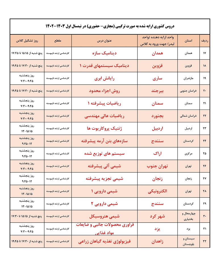 ورود به سایت وادانا دانشگاه آزاد - vadamap.iauec.ac.ir 5 ورود به سایت وادانا دانشگاه آزاد - vadamap.iauec.ac.ir 2