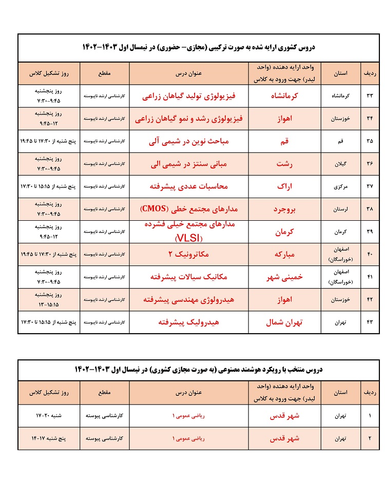 ورود به سایت وادانا دانشگاه آزاد - vadamap.iauec.ac.ir 4 ورود به سایت وادانا دانشگاه آزاد - vadamap.iauec.ac.ir 1