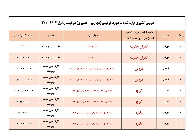 ورود به سایت وادانا دانشگاه آزاد - vadamap.iauec.ac.ir 7 ورود به سایت وادانا دانشگاه آزاد - vadamap.iauec.ac.ir 4