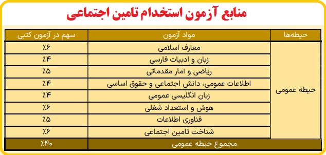 منابع آزمون استخدام تامین اجتماعی