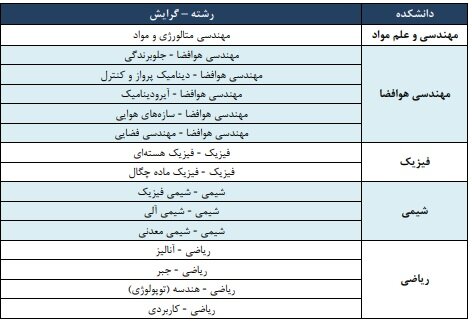 ثبت نام بدون کنکور دکتری دانشگاه خواجه نصیر ۱۴۰۳-۱۴۰۴ 11 ثبت نام بدون کنکور دکتری دانشگاه خواجه نصیر ۱۴۰۳-۱۴۰۴ 4