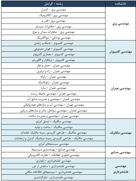 ثبت نام بدون کنکور دکتری دانشگاه خواجه نصیر ۱۴۰۳-۱۴۰۴ 12 لیست رشته های دکتری خواجه نصیر.jpg-1