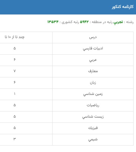 کارنامه و آخرین رتبه قبولی پزشکی دانشگاه ارومیه ۱۴۰۲-۱۴۰۳ | کارنامه 4 کارنامه و آخرین رتبه قبولی پزشکی دانشگاه ارومیه ۱۴۰۲-۱۴۰۳ | کارنامه 3