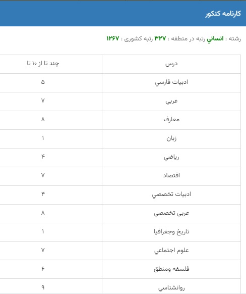 رتبه قبولی دانشگاه علوم قضایی ۱۴۰۳ + کارنامه کنکور 4 رتبه قبولی دانشگاه علوم قضایی ۱۴۰۳ + کارنامه کنکور 3