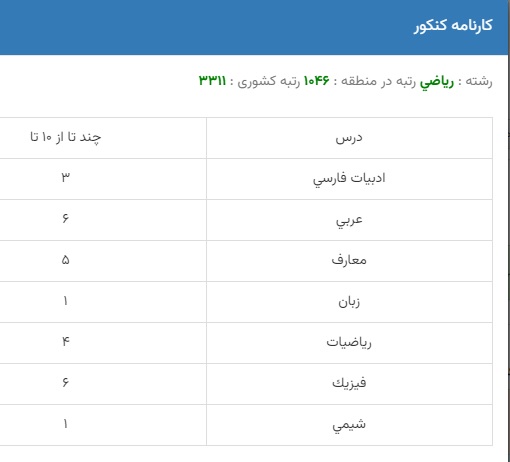 رتبه قبولی دانشگاه علوم قضایی ۱۴۰۳ + کارنامه کنکور 2 رتبه قبولی دانشگاه علوم قضایی ۱۴۰۳ + کارنامه کنکور 1