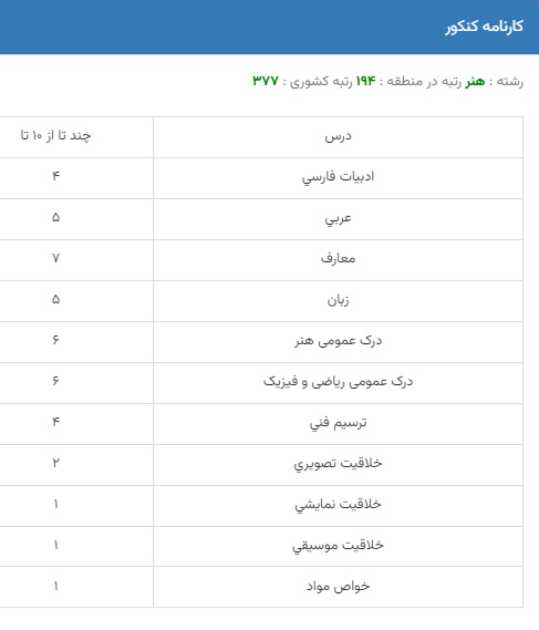 تراز و رتبه قبولی دانشگاه صدا و سیما برای کنکور ۱۴۰۳ 3