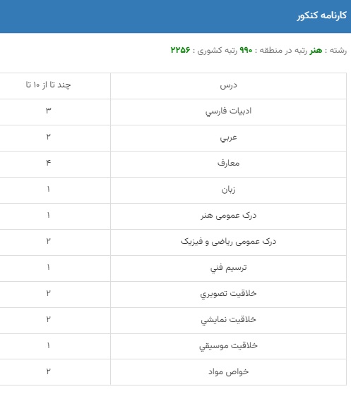 تراز و رتبه قبولی دانشگاه صدا و سیما برای کنکور ۱۴۰۳ 2