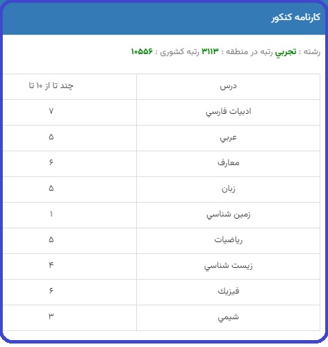 برای قبولی پزشکی در دانشگاه علوم پزشکی تهران چه رتبه ای لازم است؟ 2 برای قبولی پزشکی در دانشگاه علوم پزشکی تهران چه رتبه ای لازم است؟ 1