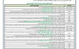 جدول مناطق و رشته های ممنوعه برای اتباع در آزمون دکتری ۱۴۰۳ جدول مناطق و رشته های ممنوعه برای اتباع در آزمون دکتری ۱۴۰۳